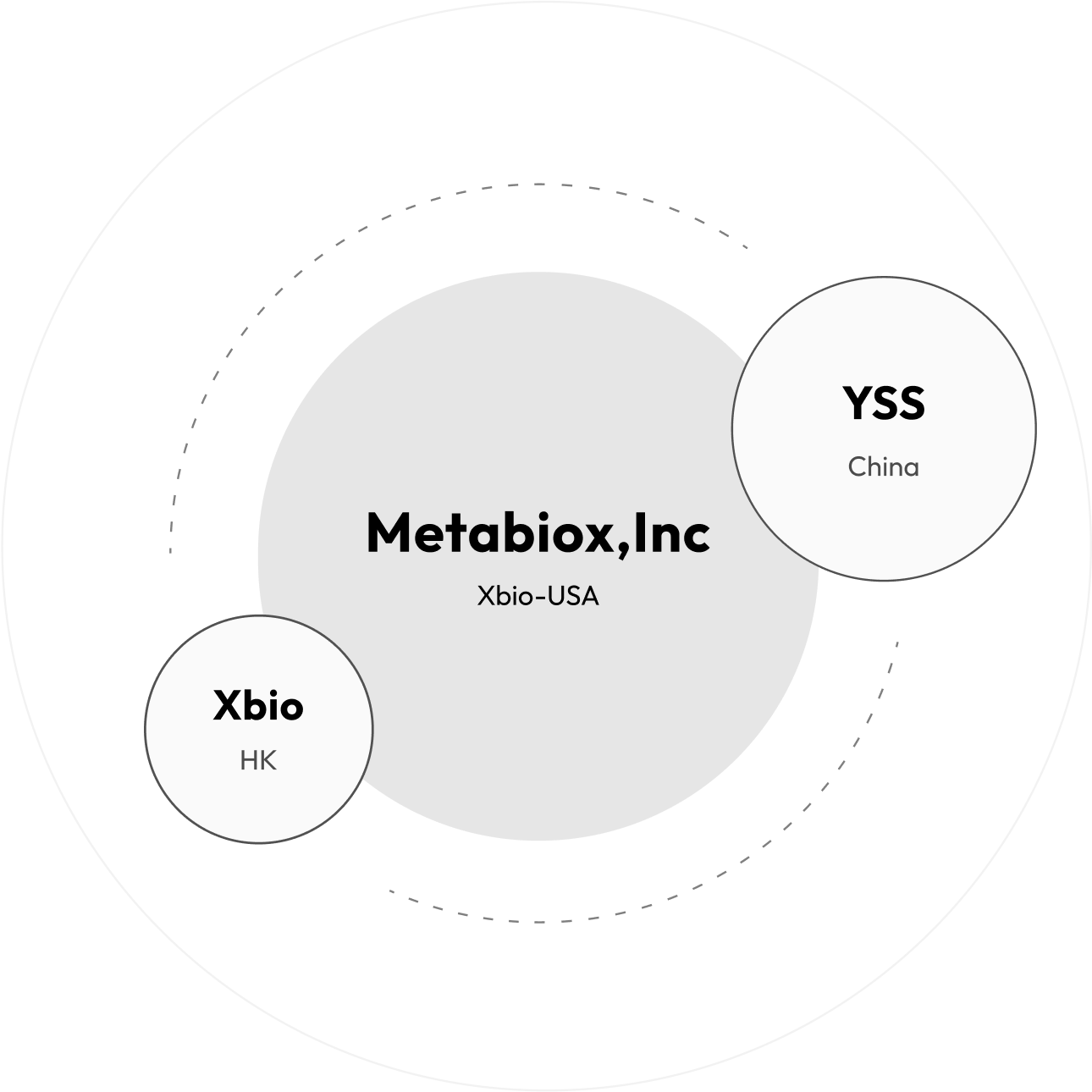 XBIO 品牌故事